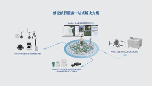 出貨量全球第一，這家中國公司為無人機裝上3克‘身份證’技術(shù)服務(wù)
