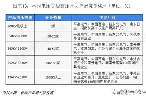 高壓開關(guān)制造產(chǎn)業(yè)全景圖譜 現(xiàn)狀、競(jìng)爭(zhēng)、趨勢(shì)與技術(shù)演進(jìn)